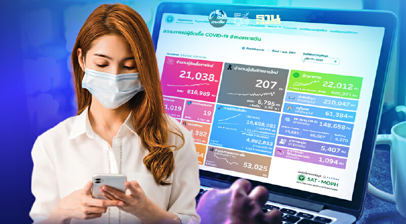 ชวนรู้จัก "DDC Covid Dashboard" อัพเดทสถิติโควิดประเทศไทย ครบจบในหน้าเดียว