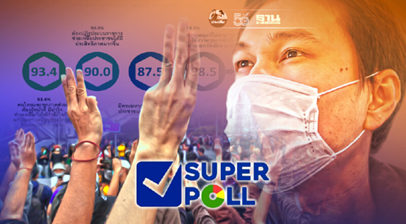 ซูเปอร์โพล เผย ปชช.98 % "ม็อบ"ซ้ำเติมวิกฤตโควิด ทำประเทศหายนะ ซูเปอร์โพล เผย ปชช.98 % "ม็อบ"ซ้ำเติมวิกฤตโควิด ทำประเทศหายนะ