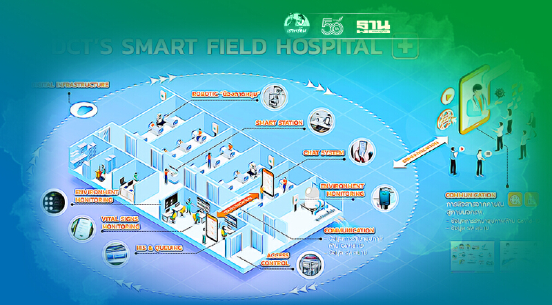 สภาดิจิทัลฯจับมือพันธมิตรนำโซลูชั่นเชื่อมศูนย์พักคอยสู้ภัยโควิด