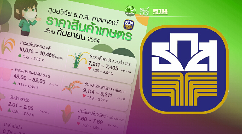 ธ.ก.ส. ชี้ คลายล็อกดาวน์ช่วยหนุนสินค้าเกษตรหลายตัวราคาขึ้น