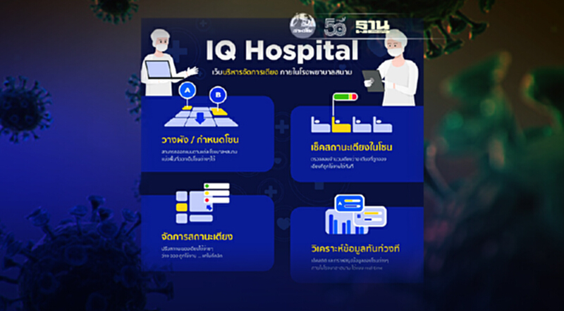 IQ Hospital แอปพลิเคชั่น อัพเดทเตียงว่างในรพ.สนาม IQ Hospital แอปพลิเคชั่น อัพเดทเตียงว่างในรพ.สนาม