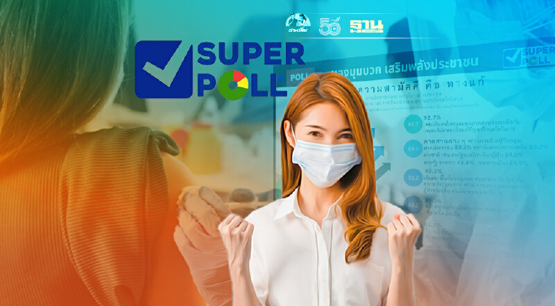 ซูเปอร์โพล เผยผลสำรวจ 92.7% เชื่อคนไทยช่วยกันแก้วิกฤติโควิดได้