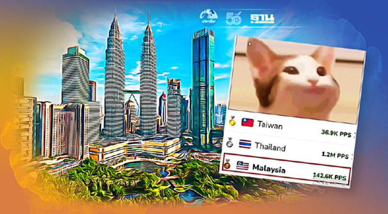 สื่อมาเลย์ยกย่องเกม POPCAT ศูนย์รวมใจคนในชาติ ร่วมรัวคลิกช่วงชิงแชมป์โลก สื่อมาเลย์ยกย่องเกม POPCAT ศูนย์รวมใจคนในชาติ ร่วมรัวคลิกช่วงชิงแชมป์โลก