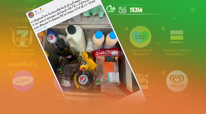 ส่องท็อป 5 สินค้าอุปโภคบริโภคที่ติดเทรนด์ทวิตเตอร์ช่วงโควิด-19