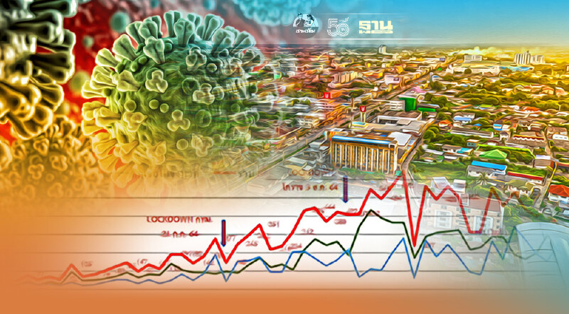 โควิด-19โคราชยังแรงรายใหม่เฉียดครึ่งพัน