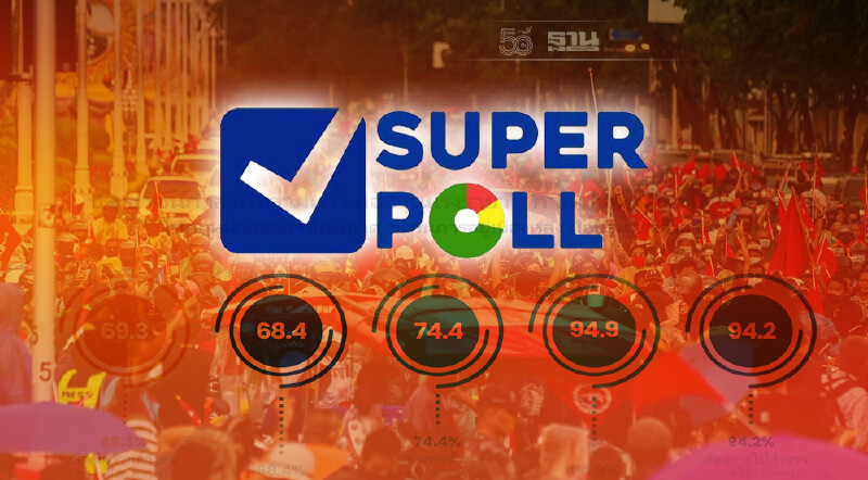 ซูเปอร์โพล ชี้ คนเริ่มมีความหวัง หลังโควิดคลี่คลาย แต่หมดความอดทนกับม็อบ