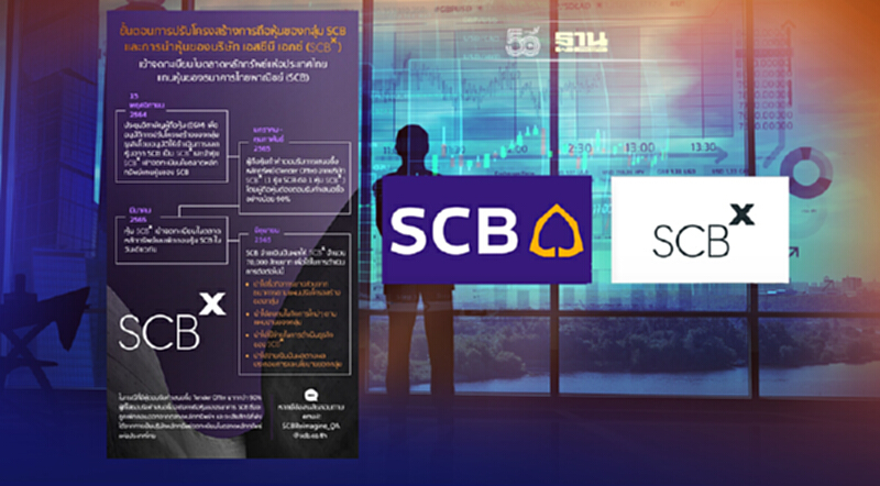 ไทม์ไลน์ปรับโครงสร้าง"SCBx"ก่อนเข้าตลาดหุ้น มี.ค.65 พร้อมชื่อผู้บริหาร ไทม์ไลน์ปรับโครงสร้าง"SCBx"ก่อนเข้าตลาดหุ้น มี.ค.65 พร้อมชื่อผู้บริหาร