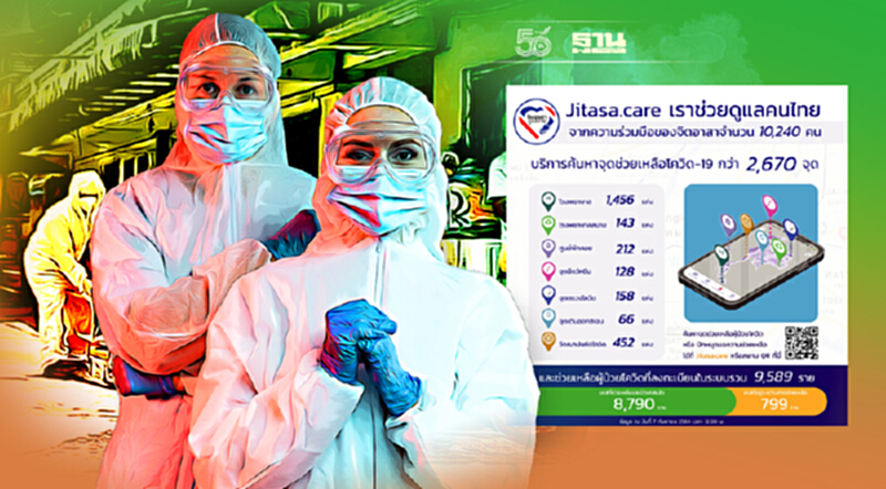 Jitasa.care ระดมพลังจิตอาสานับหมื่นช่วยผู้ป่วยโควิดกว่า 9,000 ครอบครัว Jitasa.care ระดมพลังจิตอาสานับหมื่นช่วยผู้ป่วยโควิดกว่า 9,000 ครอบครัว