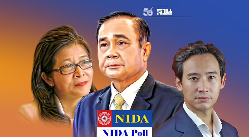 เปิดโพลหนุนใครเป็นนายกฯ “บิ๊กตู่-หญิงหน่อย”ติดอันดับ 2-3 พิธารั้งอันดับ 4