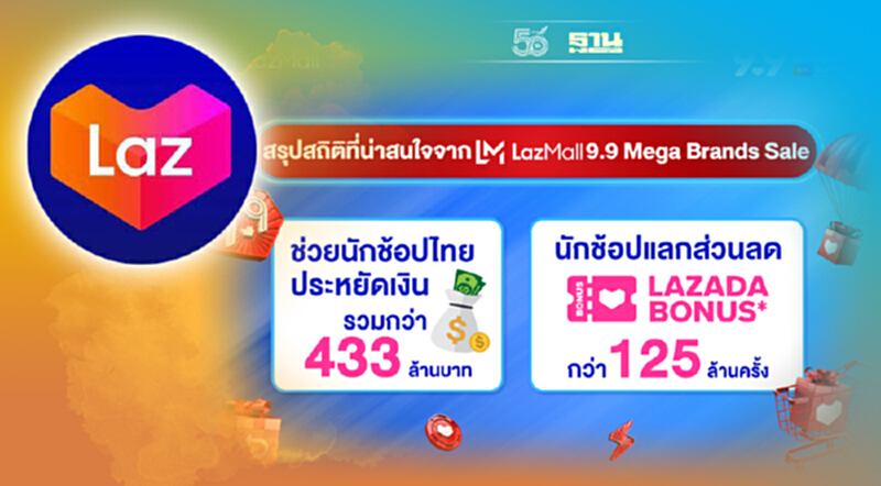 ลาซาด้า เผยแคมเปญ LazMall 9.9 ช่วยคนไทยประหยัดเงิน 433 ล้านบาท ลาซาด้า เผยแคมเปญ LazMall 9.9 ช่วยคนไทยประหยัดเงิน 433 ล้านบาท