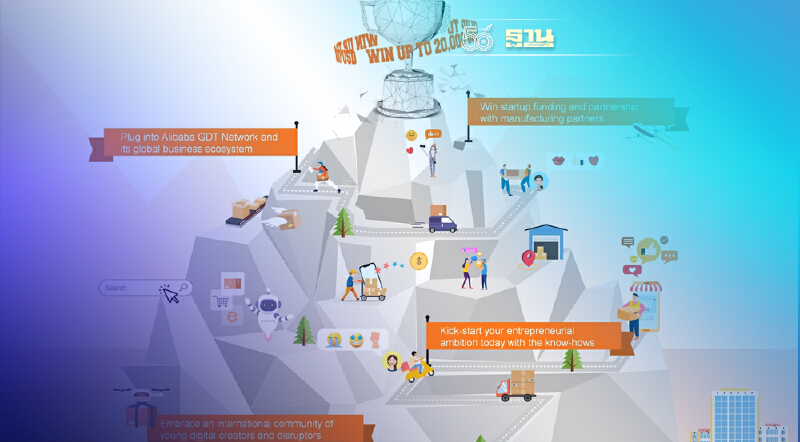 เยาวชนไทย 20 ทีมร่วมแข่ง Alibaba GDT Global Challenge 2021