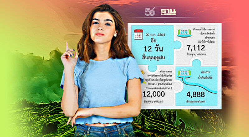 นับถอยหลัง! อีก 12 วัน สิ้นสุดฤดูฝน อากาศหนาว เตรียมเข้ามาแทนที่ นับถอยหลัง! อีก 12 วัน สิ้นสุดฤดูฝน อากาศหนาว เตรียมเข้ามาแทนที่