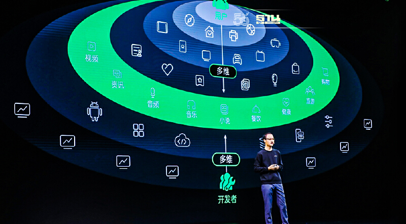 OPPO เปิดตัวเทคโนโลยีแห่งนวัตกรรมและแนวคิดริเริ่ม