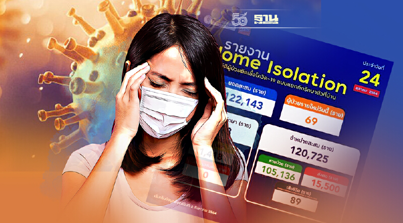 กทม.เปิดสถิติผู้ป่วยโควิดยังรักษาตัวที่บ้าน 1,418 ราย เสียชีวิต 89 ราย