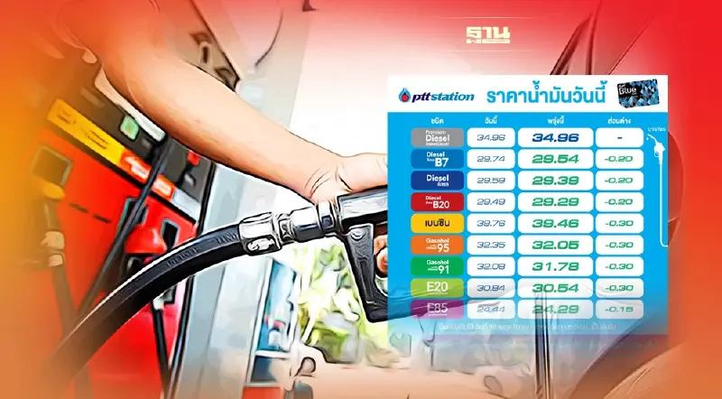 น้ำมันลด 15-30 สตางค์ ปตท.-บางจากปรับราคาขายพรุ่งนี้เว้นดีเซลพรีเมี่ยม B7