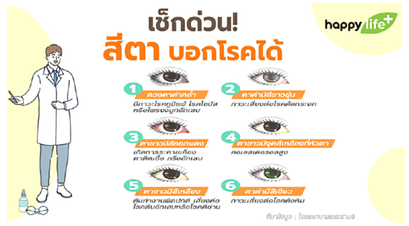 ดวงตานอกจากจะเป็นหน้าต่างของหัวใจแล้ว ยังเป็นอวัยวะที่สามารถบอกโรคต่างๆ ของร่างกายเราได้ ดวงตานอกจากจะเป็นหน้าต่างของหัวใจแล้ว ยังเป็นอวัยวะที่สามารถบอกโรคต่างๆ ของร่างกายเราได้