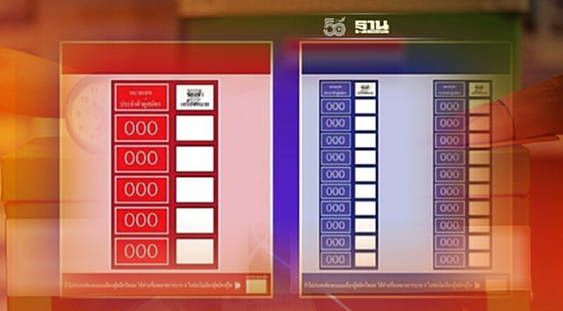 บัตรเลือกตั้งอบต. 2564 จำไว้ สีแดงเลือก นายก- สีน้ำเงิน เลือก ส.อบต. บัตรเลือกตั้งอบต. 2564 จำไว้ สีแดงเลือก นายก- สีน้ำเงิน เลือก ส.อบต.