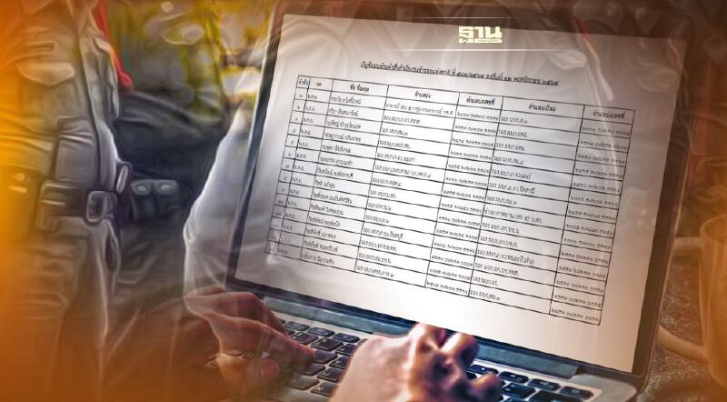 เช็คชื่อเลย คำสั่งแต่งตั้งโยกย้ายตำรวจระดับ รองผบก.-สว. วาระ 64 คลอดแล้ว