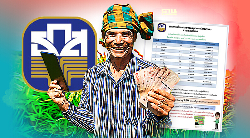 เงินเยียวยาเกษตรกร ล่าสุด 2564 65 ธ.ก.ส.สาขาสองพี่น้อง โอนรอบสุดท้ายวันไหน