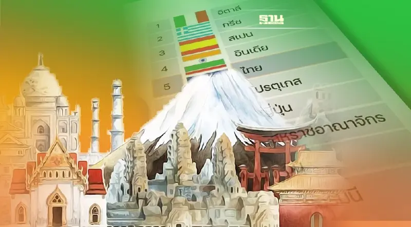 นิตยสาร CEOWORLD  เผยไทยติดอันดับ 5 ประเทศ มีอิทธิพลด้านมรดกทางวัฒนธรรม