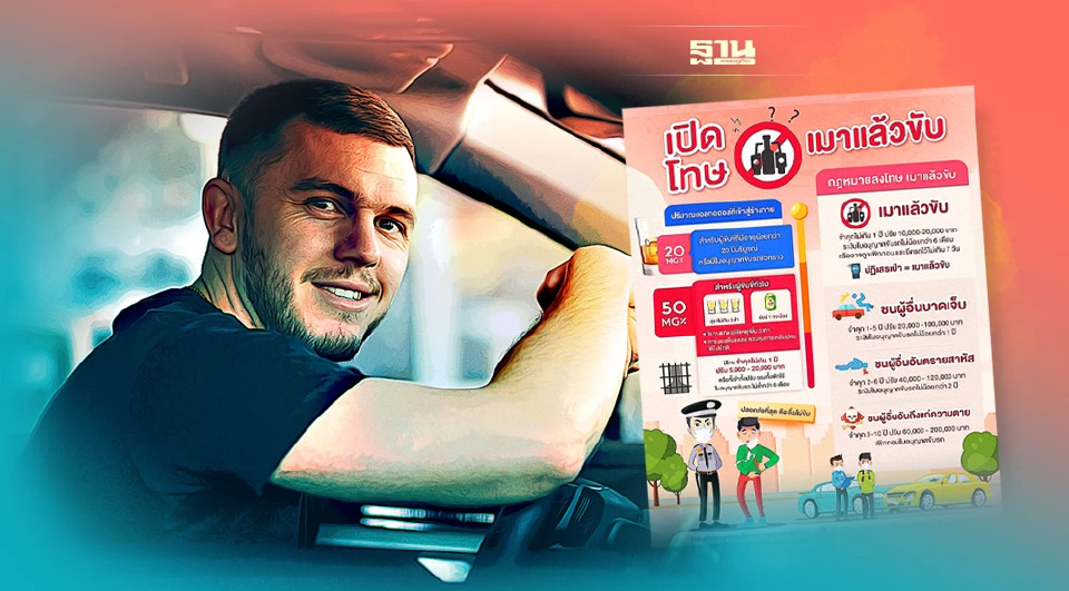 .ดื่มไม่ขับ เช็กโทษ เมาแล้วขับ หลังผ่อนคลายมาตรการคุมโควิด.