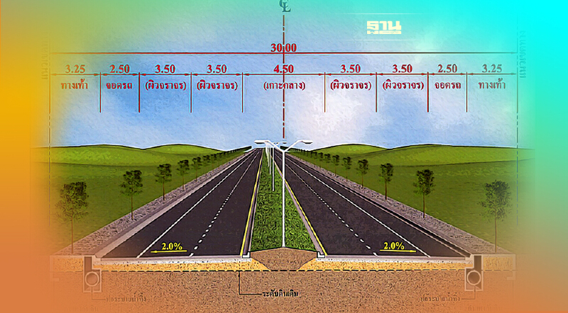 ขยายถนน 4 เลน สายสาย ปท.3004 ลำลูกกาคลอง 7 จ.ปทุมธานี แก้รถติด