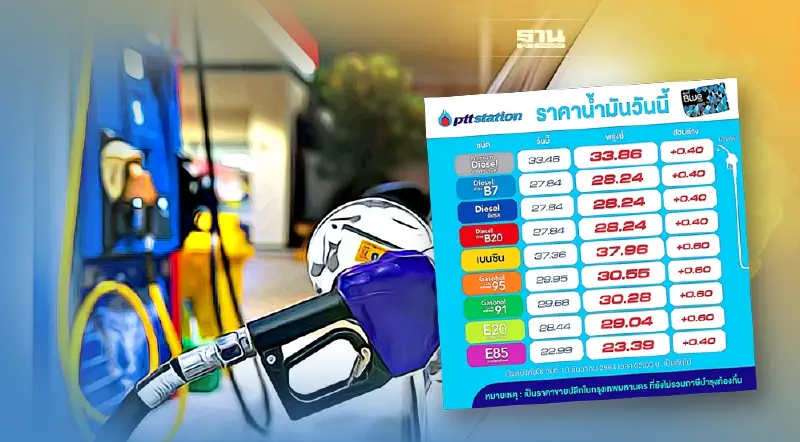 ด่วน ! ราคาน้ำมันขึ้น 40-60 สตางค์ ปตท.-บางจากปรับราคาขายพรุ่งนี้