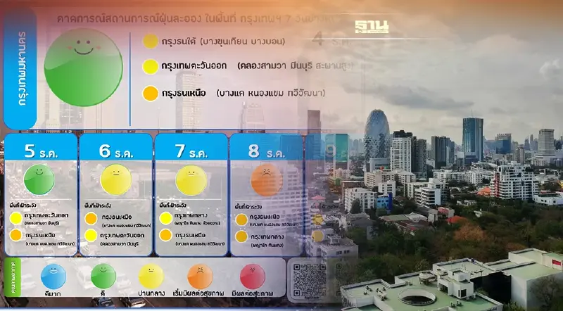 ศกพ. ยืนยันฝุ่น PM2.5 ในประเทศอยู่ในเกณฑ์มาตรฐานทุกจังหวัด