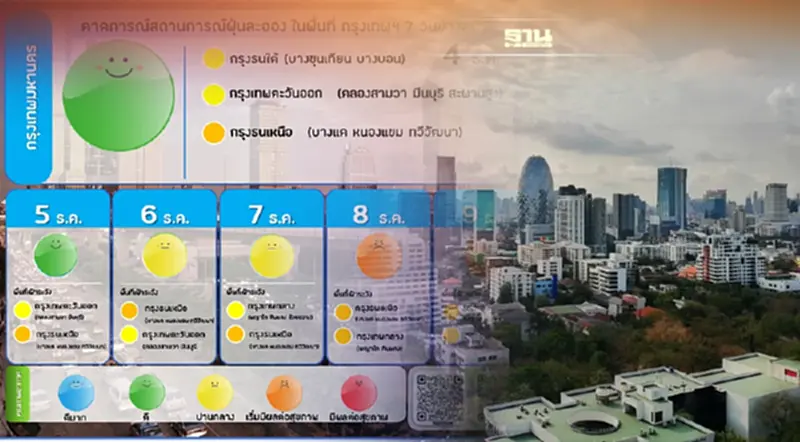 ศกพ. ยืนยันฝุ่น PM2.5 ในประเทศอยู่ในเกณฑ์มาตรฐานทุกจังหวัด ศกพ. ยืนยันฝุ่น PM2.5 ในประเทศอยู่ในเกณฑ์มาตรฐานทุกจังหวัด