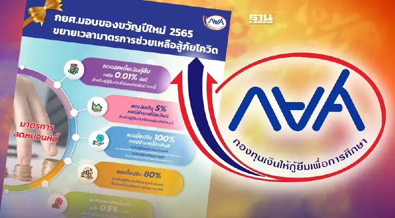 ข่าวดี! กยศ. ลด ดอก-เงินต้น-เบี้ยปรับ ช่วยลูกหนี้สู้ภัยโควิด-19