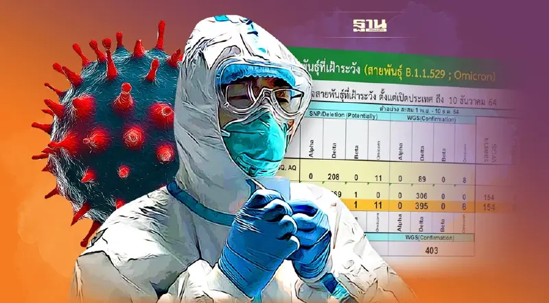 พบผู้เข้าข่าย "โอมิครอน" 11 ราย เดินทางมาจาก ตปท.