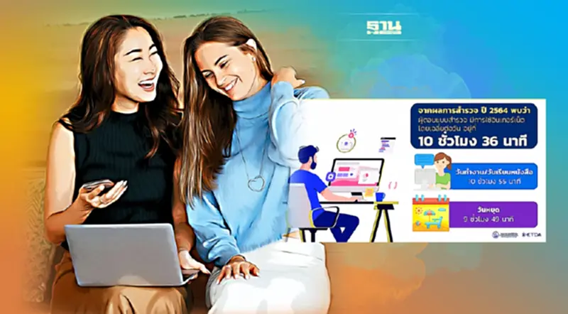 โควิด-19 ดันคนไทยใช้เน็ต ทุบสถิติวันละ 12 ชั่วโมง Gen Z ใช้เน็ตสูงสุดปีแรก โควิด-19 ดันคนไทยใช้เน็ต ทุบสถิติวันละ 12 ชั่วโมง Gen Z ใช้เน็ตสูงสุดปีแรก