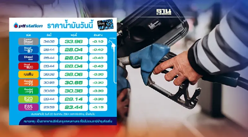 น้ำมันลด 10-40 สตางค์ ปตท.-บางจากปรับราคาขายพรุ่งนี้ น้ำมันลด 10-40 สตางค์ ปตท.-บางจากปรับราคาขายพรุ่งนี้