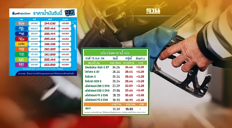 กทท. จับมือโออาร์ ติดตั้งพลังงานไฟฟ้าแสงอาทิตย์ อัพเกรดท่าเรือกรุงเทพฯ