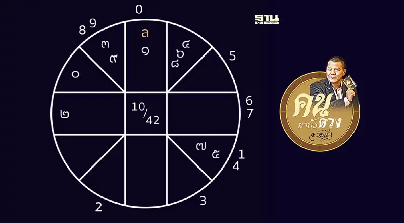 ดวงเมืองพ.ศ.๒๕๖๕