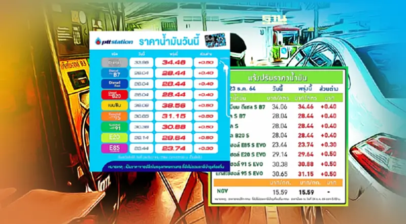 ด่วน! น้ำมันขึ้น 30-50 สตางค์ โออาร์-บางจากปรับราคาขายพรุ่งนี้ ด่วน! น้ำมันขึ้น 30-50 สตางค์ โออาร์-บางจากปรับราคาขายพรุ่งนี้