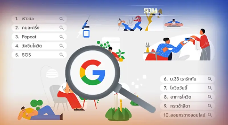 “เราชนะ-คนละครึ่ง -ม.33 เรารักกัน“ คำค้นหายอดนิยม Google ปี 64 “เราชนะ-คนละครึ่ง -ม.33 เรารักกัน“ คำค้นหายอดนิยม Google ปี 64