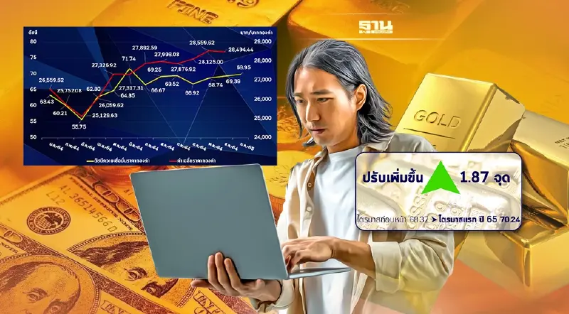 นักลงทุนทองชะลอตัว หวั่นภาวะเงินเฟ้อ ทำราคาทองผันผวน