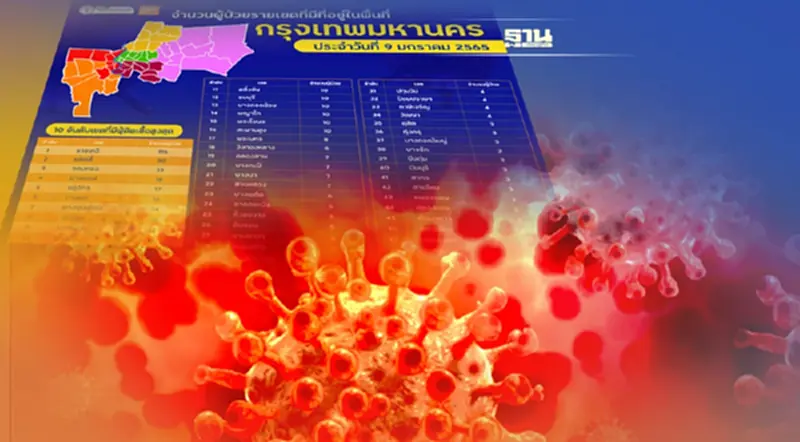 กทม.เปิด 10 เขตผู้ติดเชื้อโควิดวันนี้สูงสุด “ราชเทวี”นำลิ่ว 116 ราย กทม.เปิด 10 เขตผู้ติดเชื้อโควิดวันนี้สูงสุด “ราชเทวี”นำลิ่ว 116 ราย