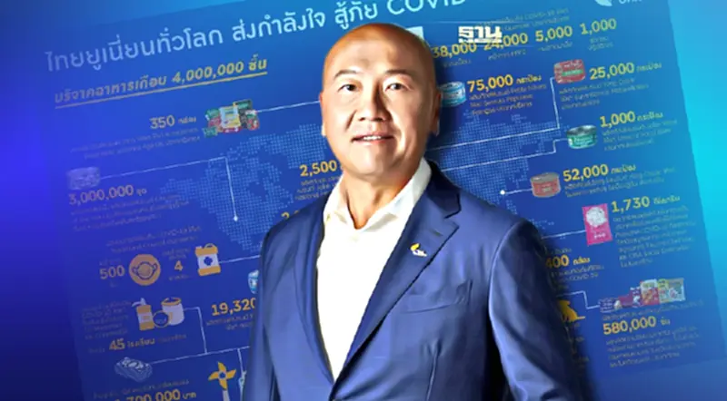 ไทยยูเนี่ยนบริจาคอาหารคน-สัตว์เลี้ยง สู้โควิดต่อเนื่อง 2 ปีเกือบ 4 ล้านชิ้น ไทยยูเนี่ยนบริจาคอาหารคน-สัตว์เลี้ยง สู้โควิดต่อเนื่อง 2 ปีเกือบ 4 ล้านชิ้น