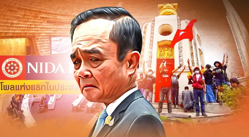 นิด้าโพลเผยปี 65 ม็อบ-การเมืองวุ่นวาย เศรษฐกิจแย่-โควิดแรงขึ้น