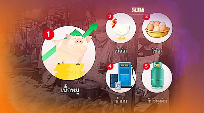 5 สินค้าขึ้นราคาที่โลกโซเชียลพูดถึงมากที่สุด! 5 สินค้าขึ้นราคาที่โลกโซเชียลพูดถึงมากที่สุด!