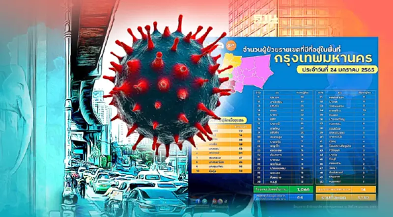 กทม.เปิดผู้ติดเชื้อโควิดวันนี้ 1,130 ราย ครบทั้ง 50 เขต ราชเทวี นำโด่ง 112 ราย กทม.เปิดผู้ติดเชื้อโควิดวันนี้ 1,130 ราย ครบทั้ง 50 เขต ราชเทวี นำโด่ง 112 ราย