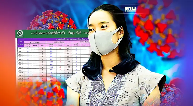 ไทยพบผู้ติดเชื้อ"โอมิครอน"สะสม 2,338 ราย กระจาย 55 จังหวัด ไทยพบผู้ติดเชื้อ"โอมิครอน"สะสม 2,338 ราย กระจาย 55 จังหวัด