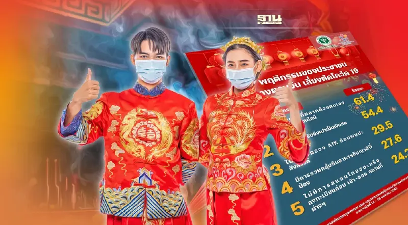 5 พฤติกรรมเสี่ยงโควิด-19 ช่วงเทศกาลตรุษจีน