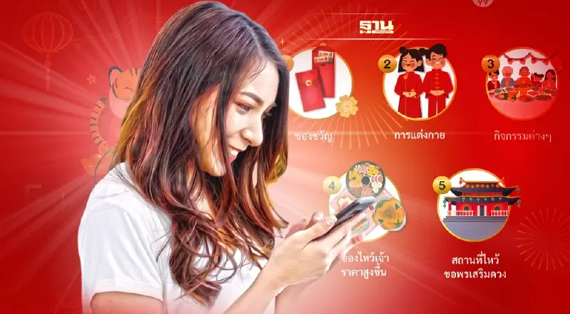 5 ประเด็นฮอตโซเชียลช่วงเทศกาลตรุษจีนปี 65