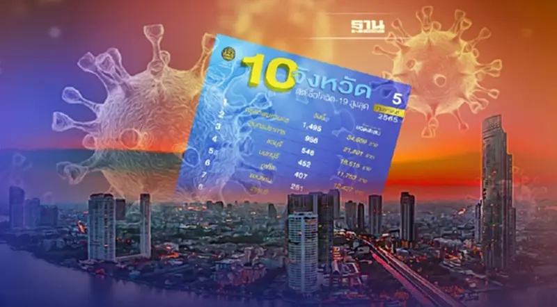 โควิดวันนี้ 10 อันดับติดเชื้อโควิด-19 สูงสุดมีจังหวัดอะไรบ้าง? ดูได้ที่นี่ โควิดวันนี้ 10 อันดับติดเชื้อโควิด-19 สูงสุดมีจังหวัดอะไรบ้าง? ดูได้ที่นี่