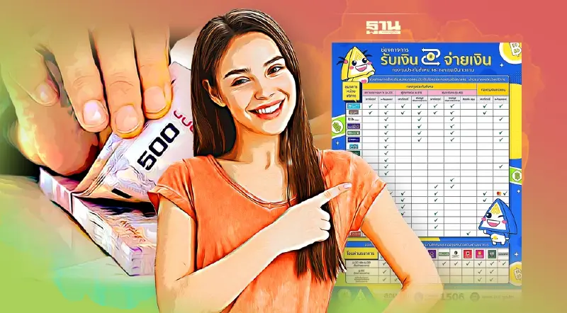 มัดรวม ช่องทางรับ-จ่ายเงินสมทบกองทุนประกันสังคม-กองทุนเงินทดแทน เช็คเลย