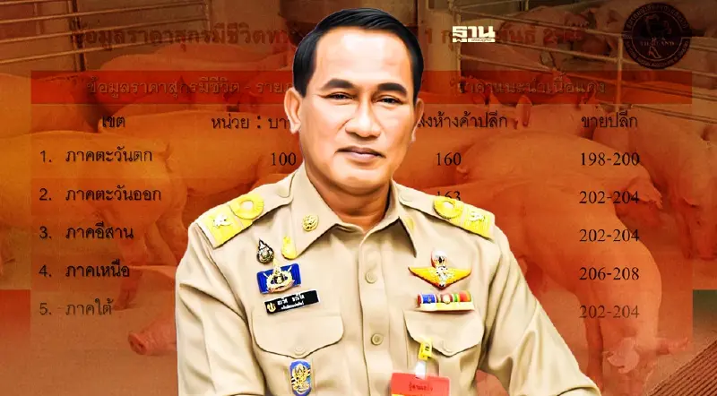 แจ้งข่าวดี หมูหน้าฟาร์ม ลดลงเหลือ 100 บาท/กก.