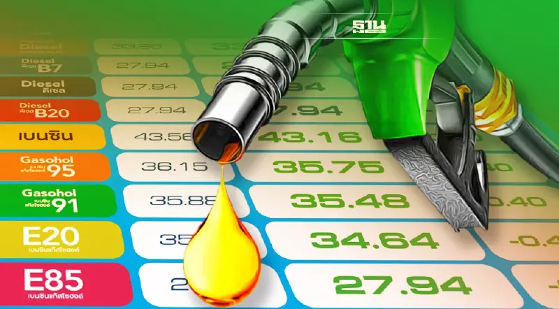 ราคาน้ำมันพรุ่งนี้บางจาก-โออาร์ปรับลดเบนซินทุกชนิด 0.40 สตางค์ต่อลิตร